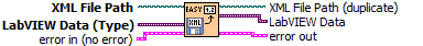 Easy Read XML File