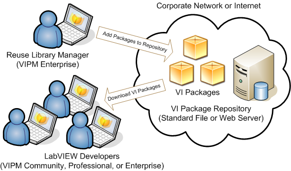 VIPM Enterprise